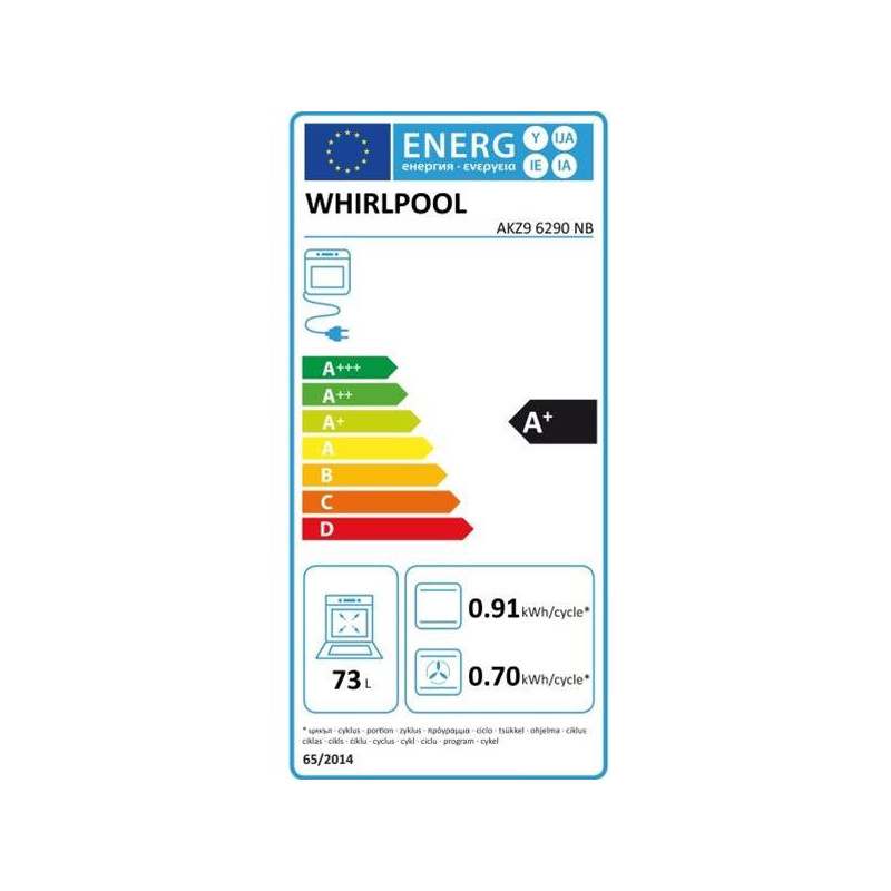 class energitique