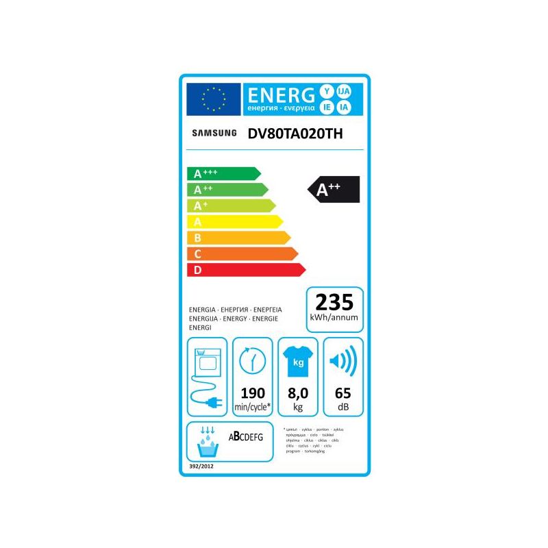 class energitique