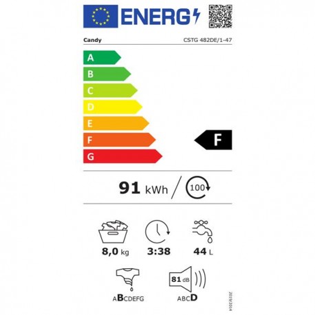 class energitique