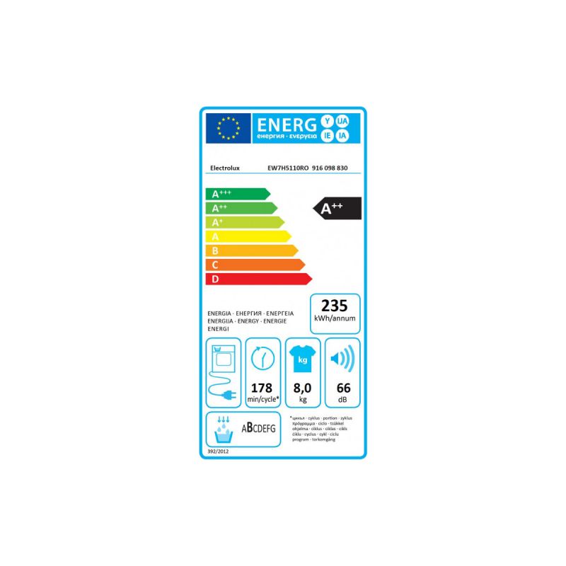class energitique