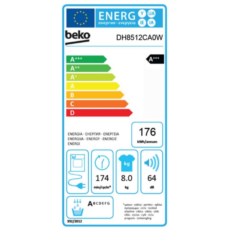 class energitique