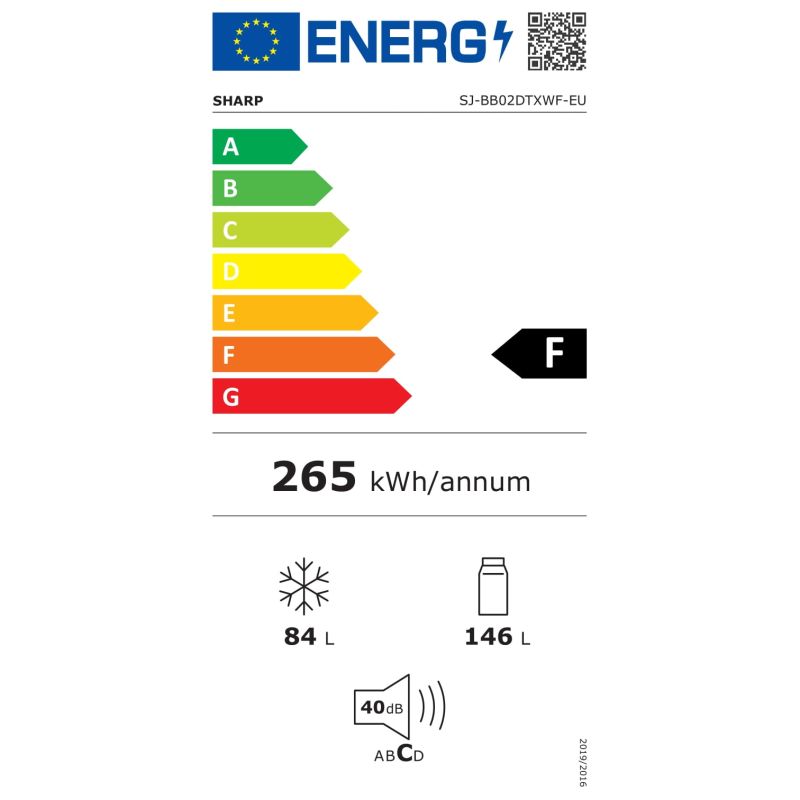 class energitique