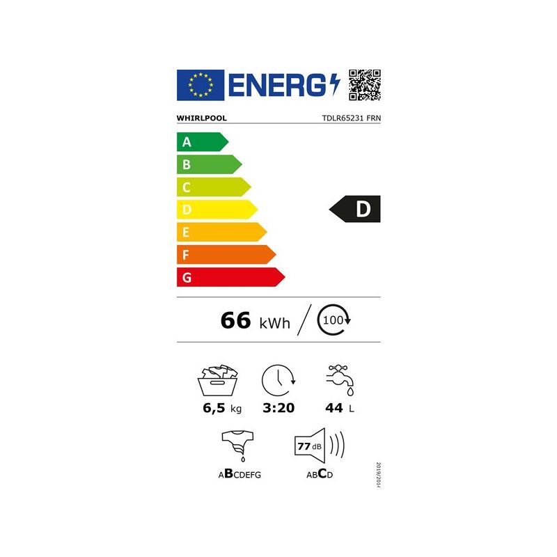 class energitique