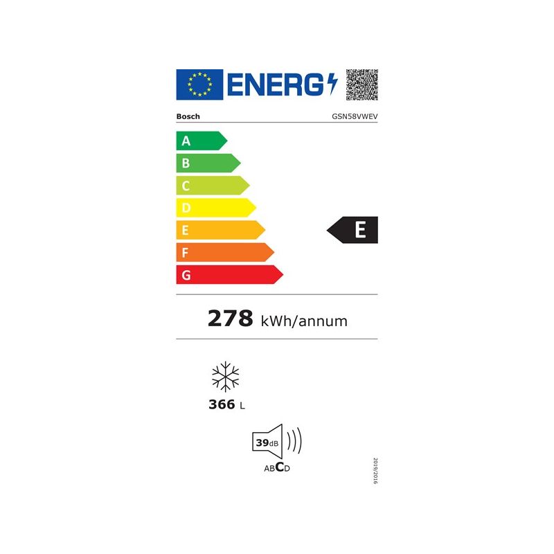 class energitique