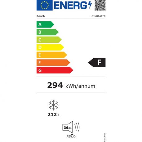 class energitique