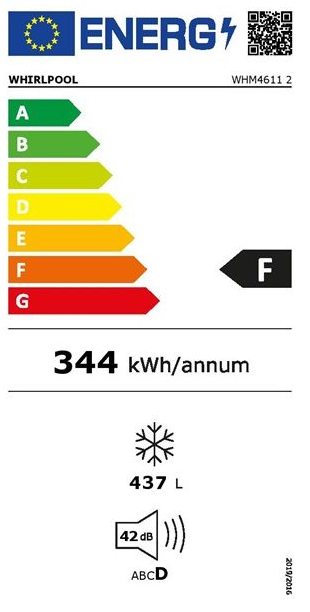 class energitique