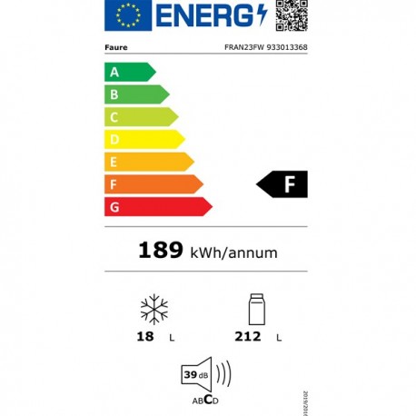 class energitique