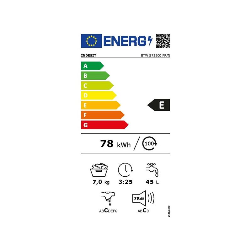 class energitique
