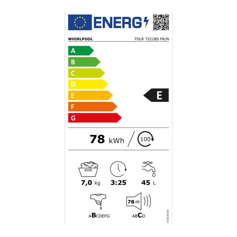 class energitique