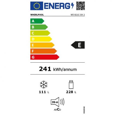 class energitique