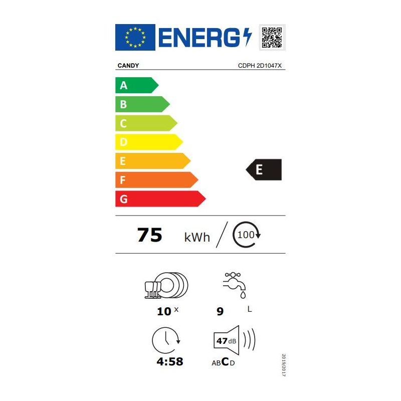 class energitique