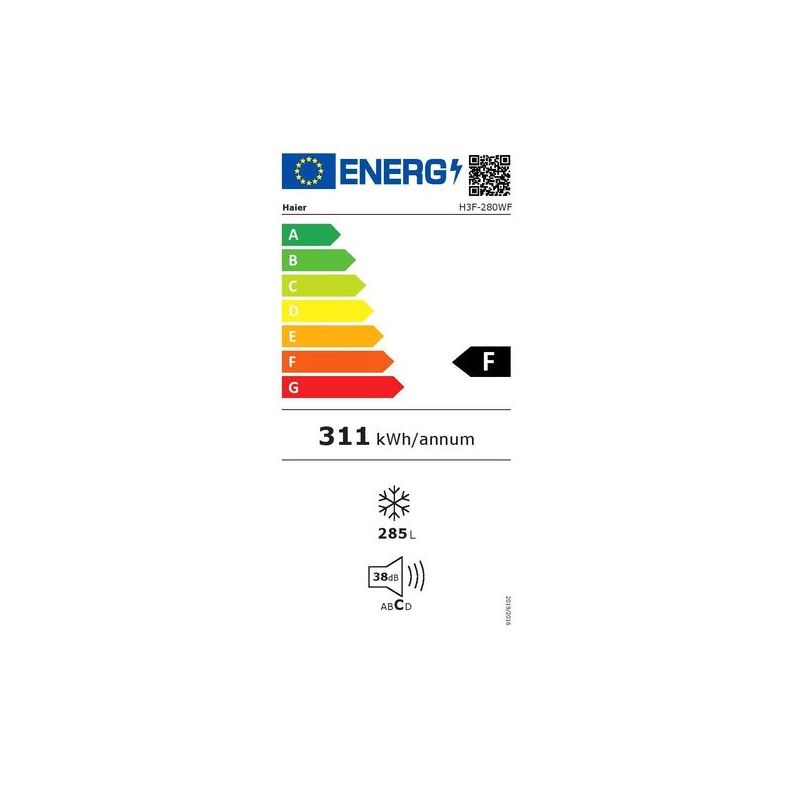 class energitique