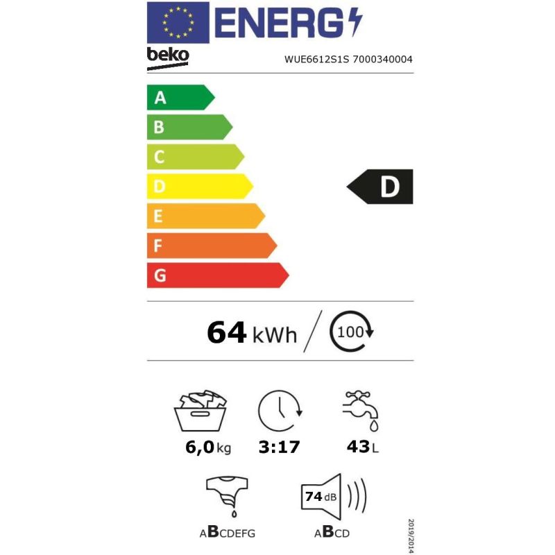 class energitique