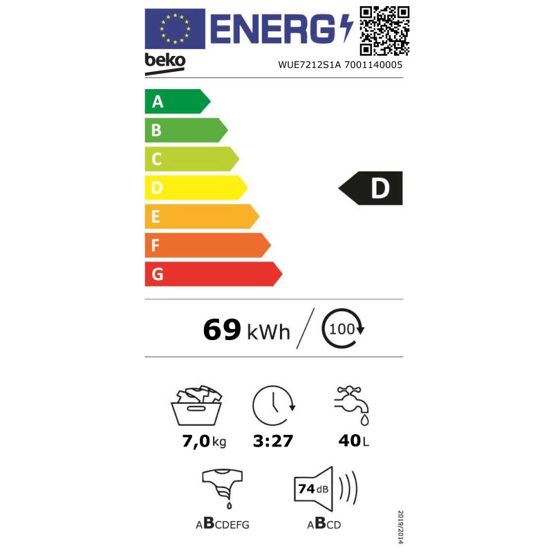 class energitique