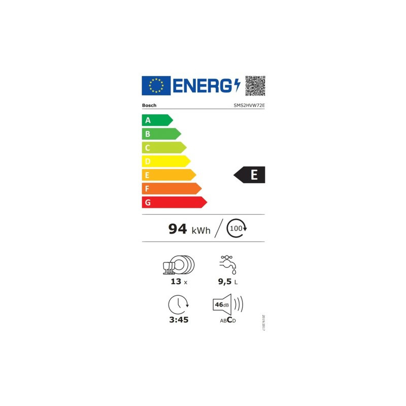 class energitique