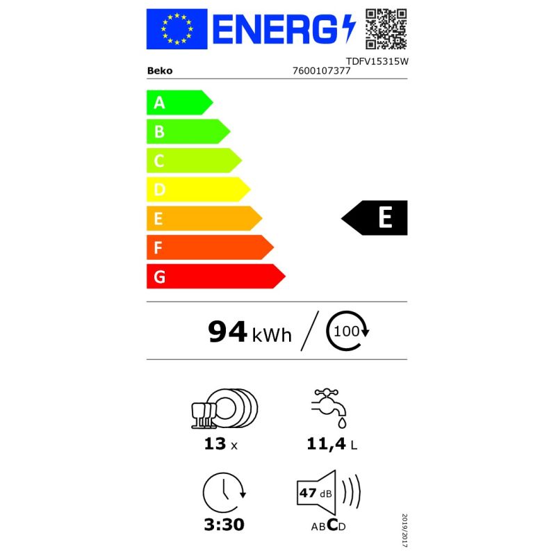 class energitique