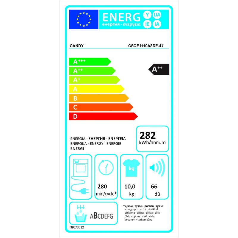 class energitique