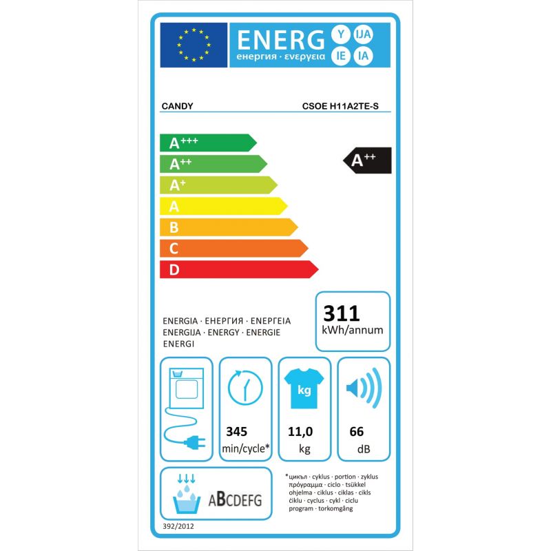 class energitique