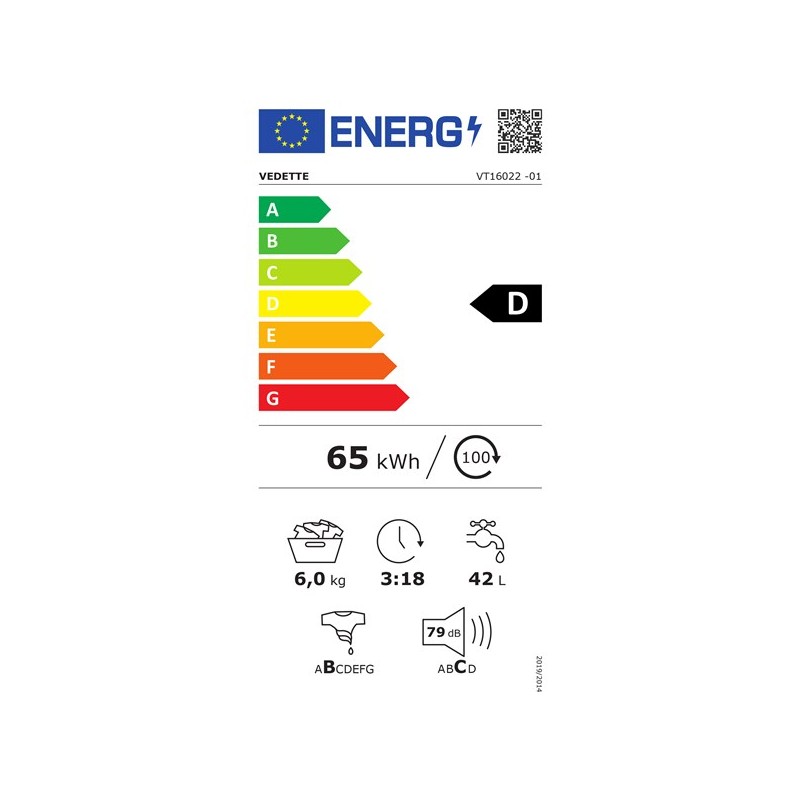 class energitique