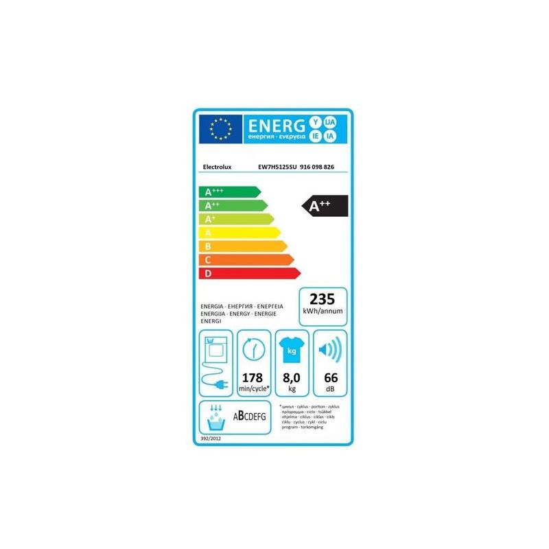 class energitique