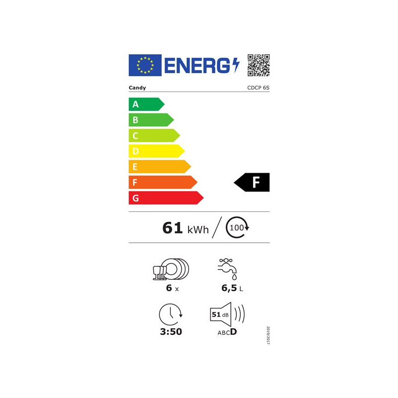 class energitique