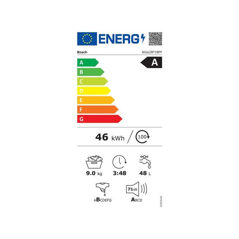 class energitique