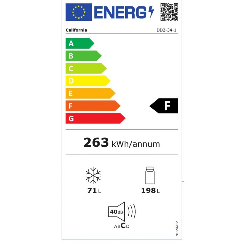 class energitique