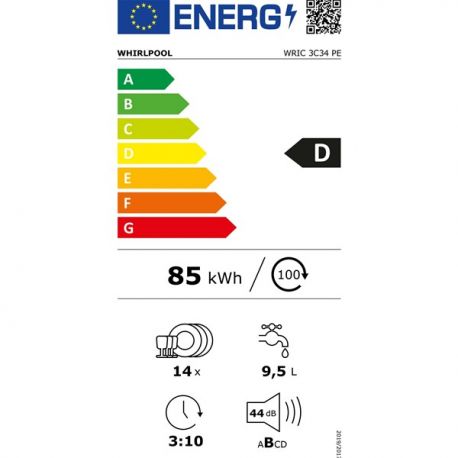 class energitique