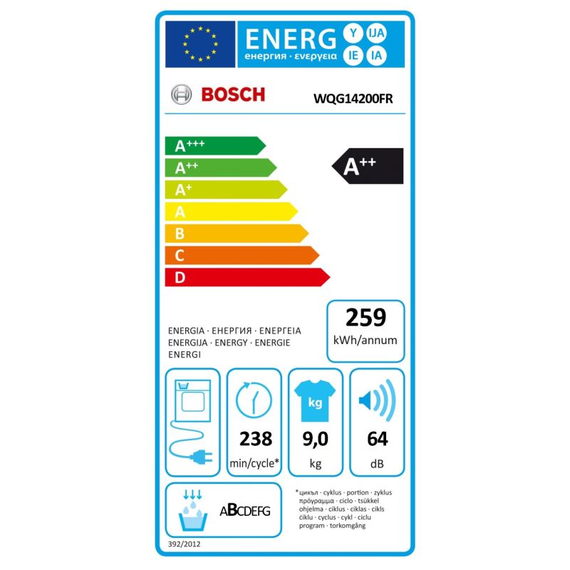class energitique