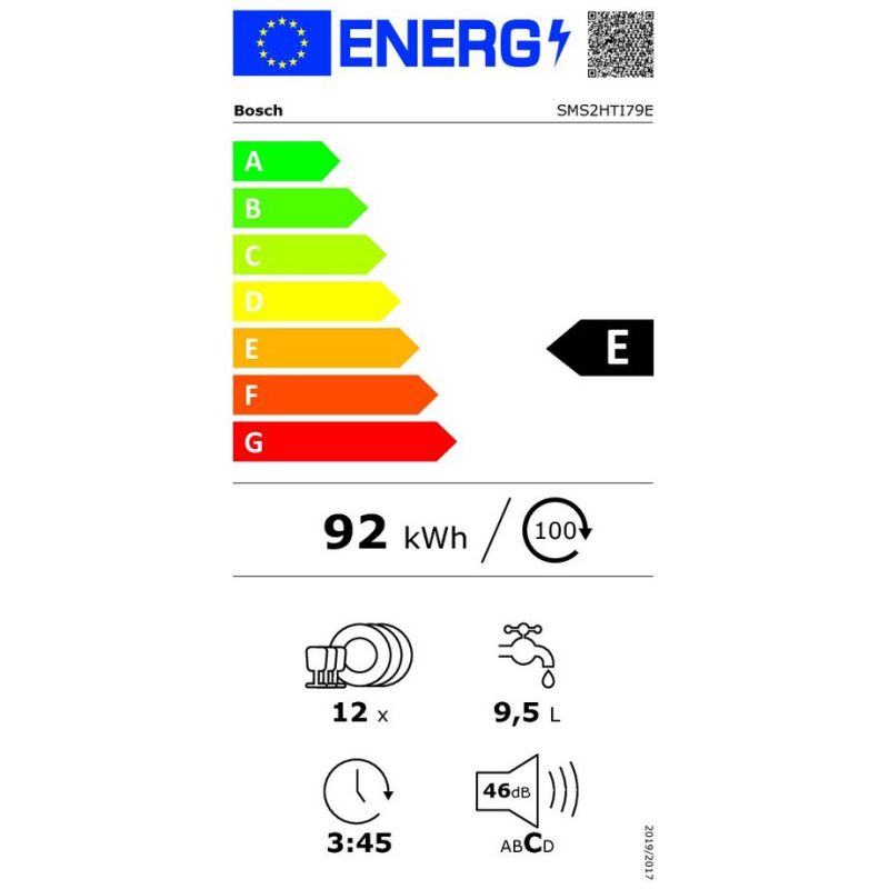 class energitique