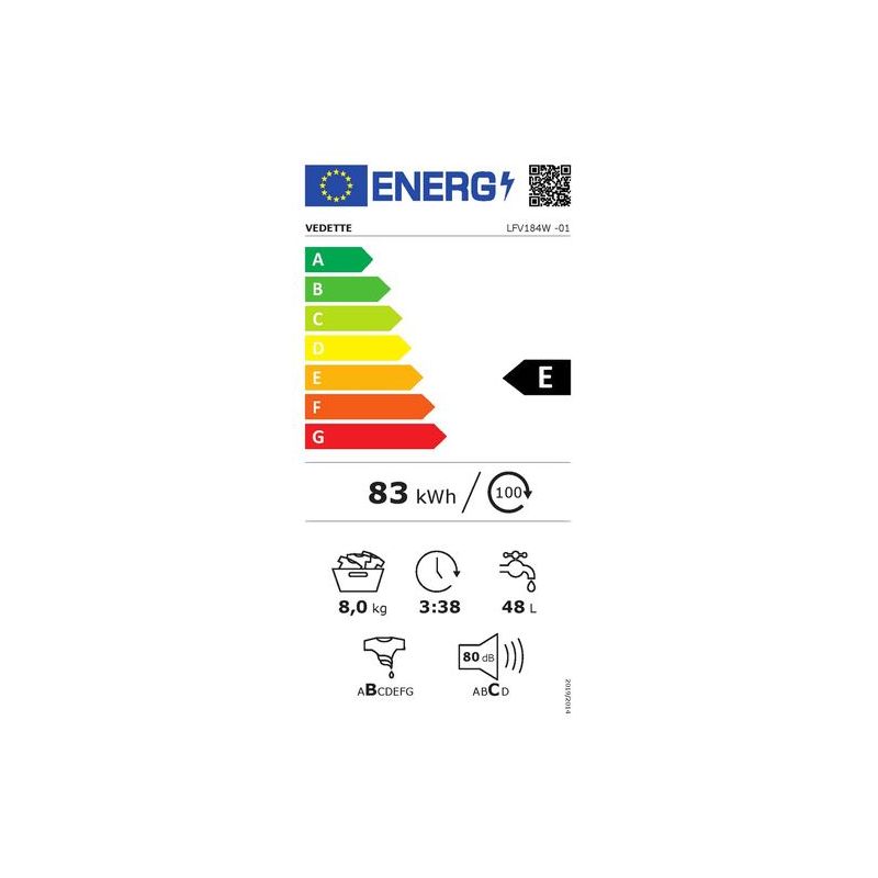 class energitique