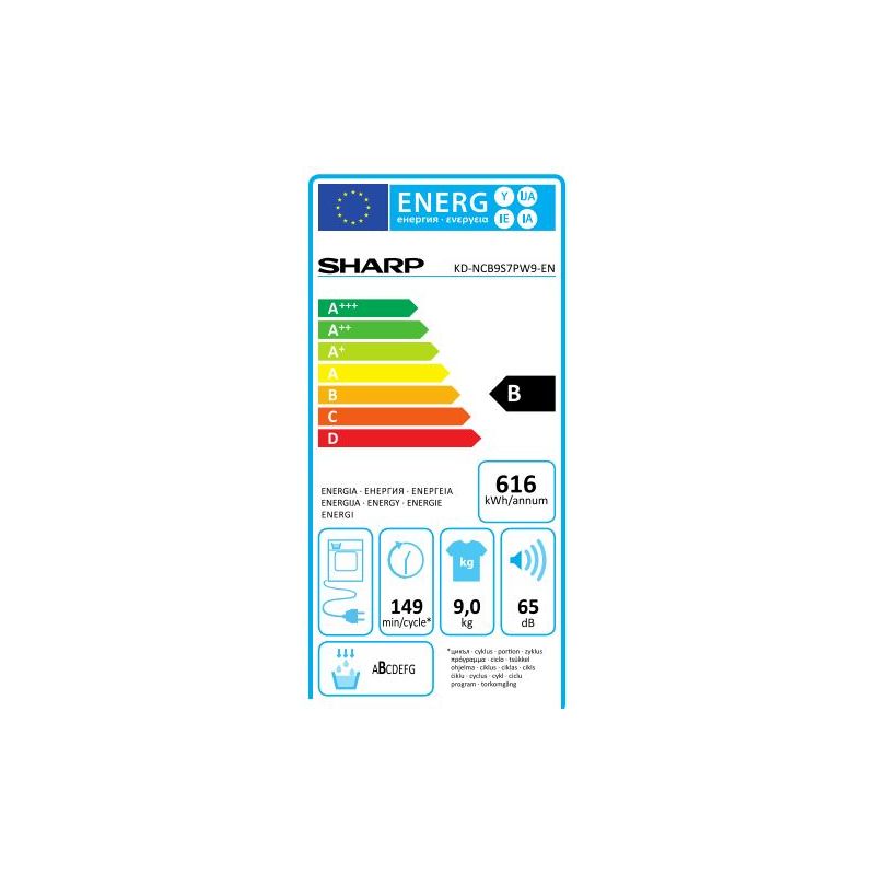 class energitique