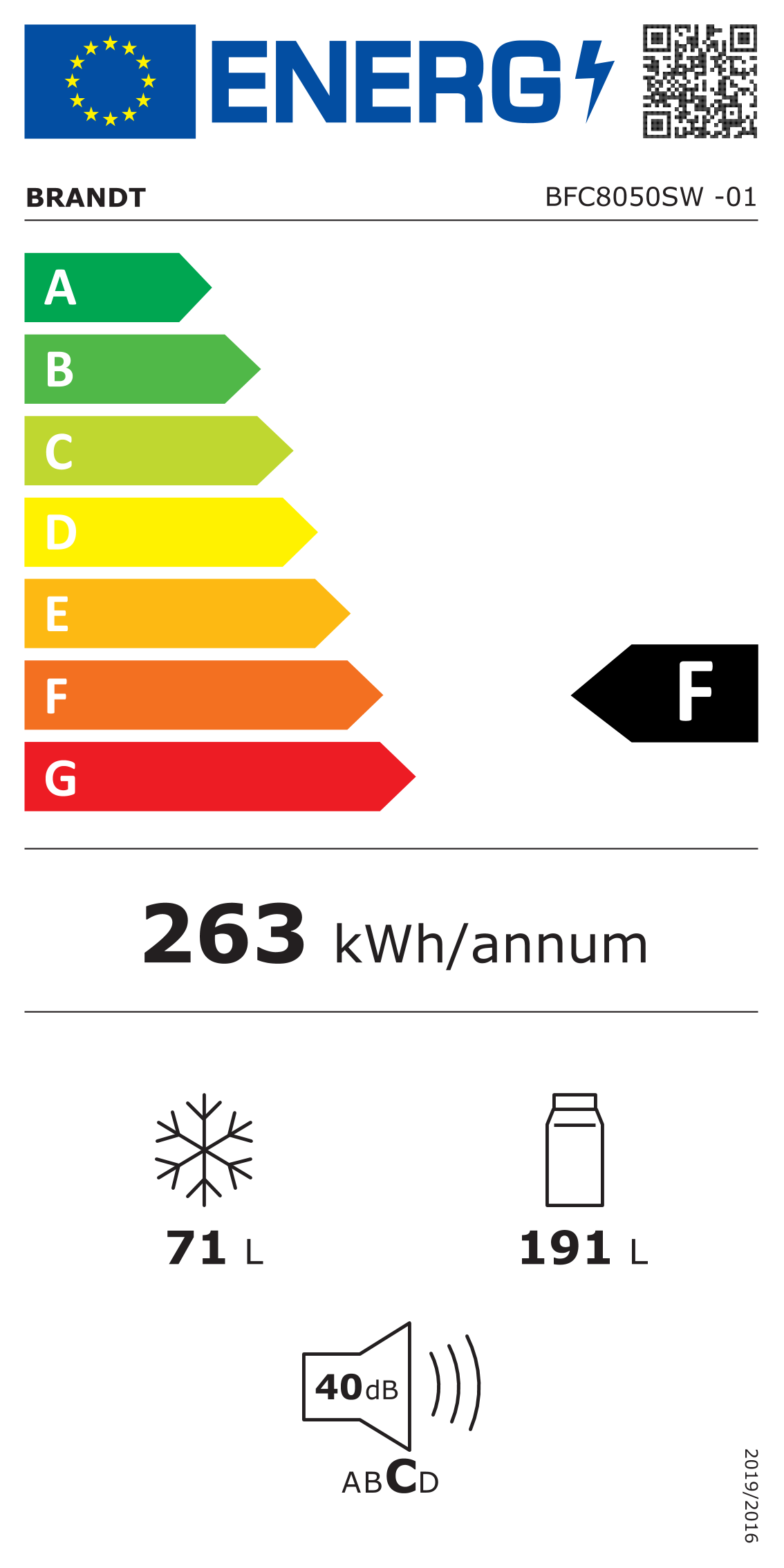 class energitique