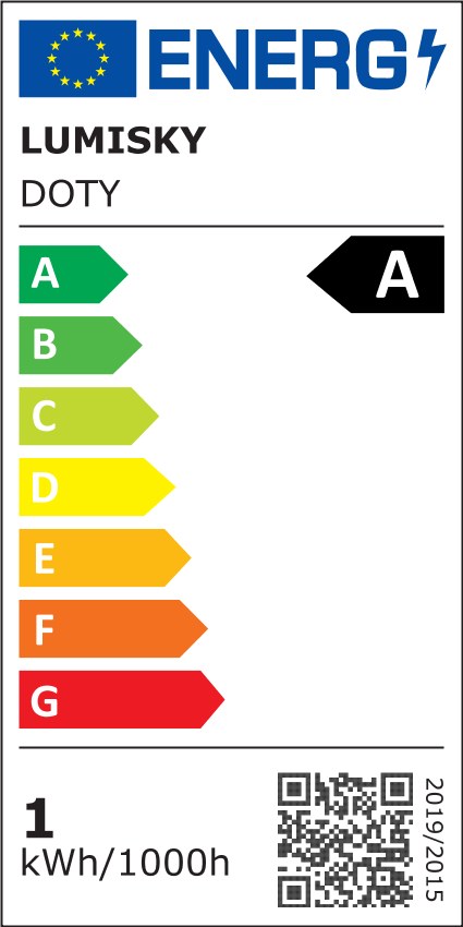 class energitique