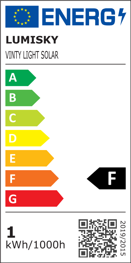 class energitique