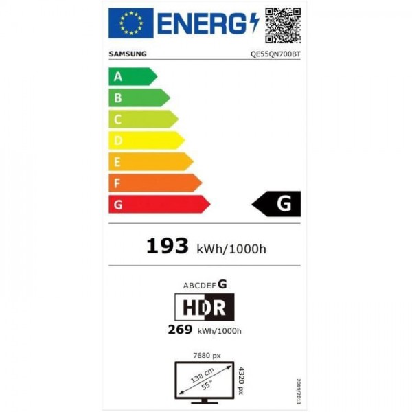class energitique