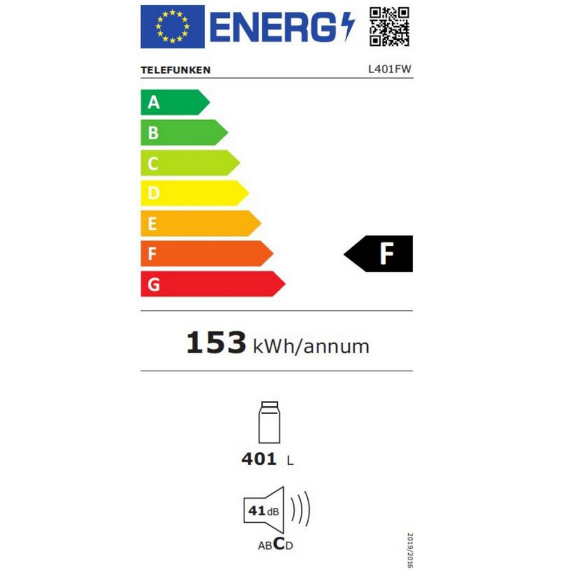 class energitique