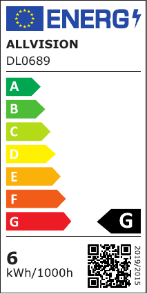 class energitique
