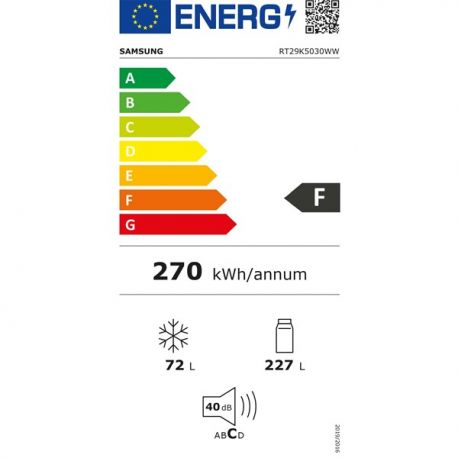 class energitique
