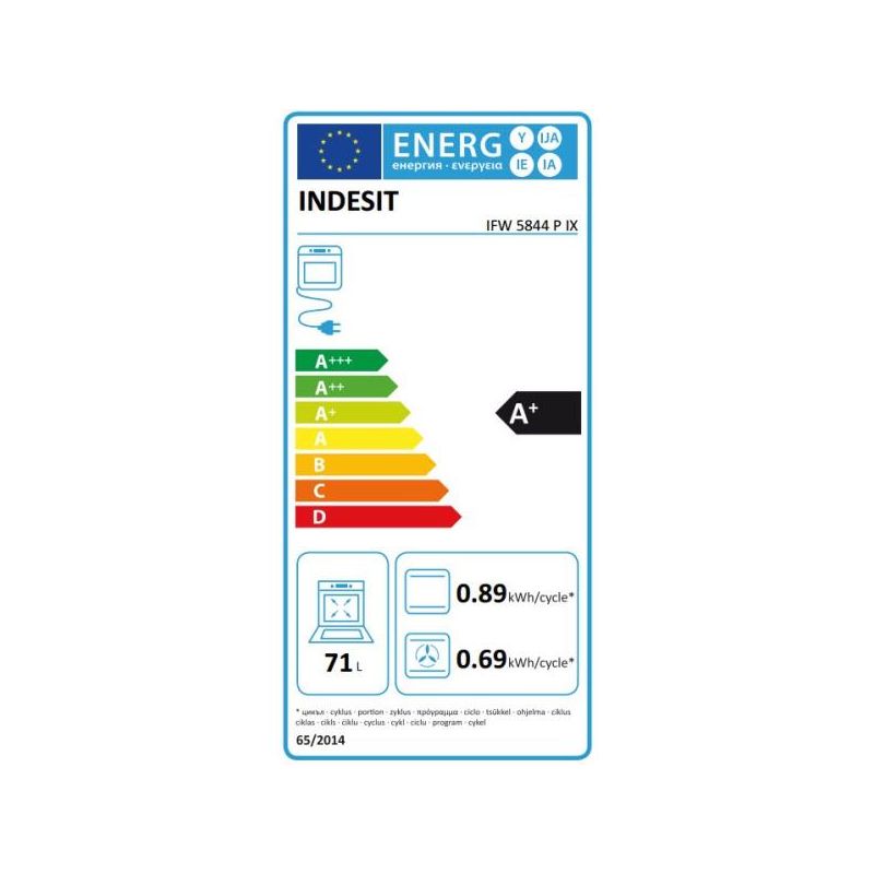 class energitique