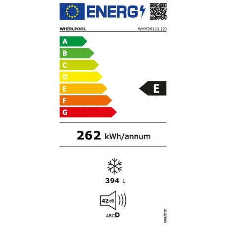 class energitique