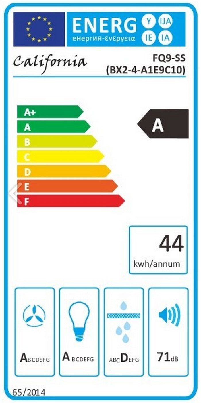 class energitique