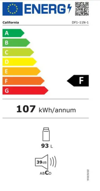 class energitique