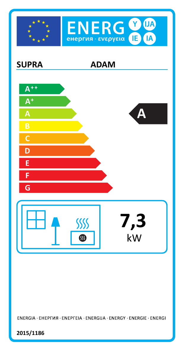 class energitique