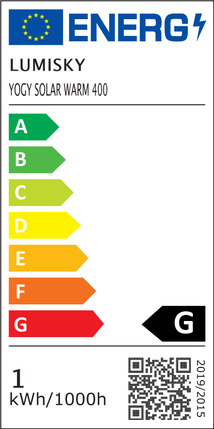 class energitique