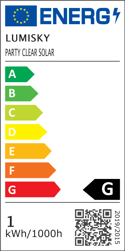 class energitique