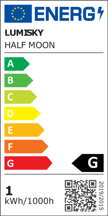 class energitique