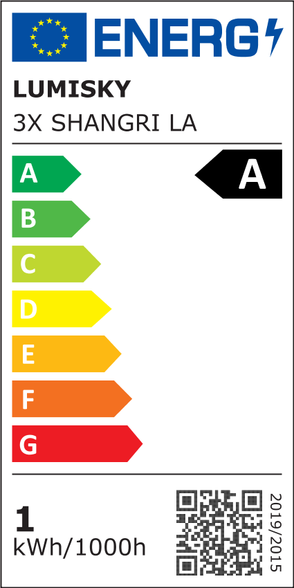 class energitique