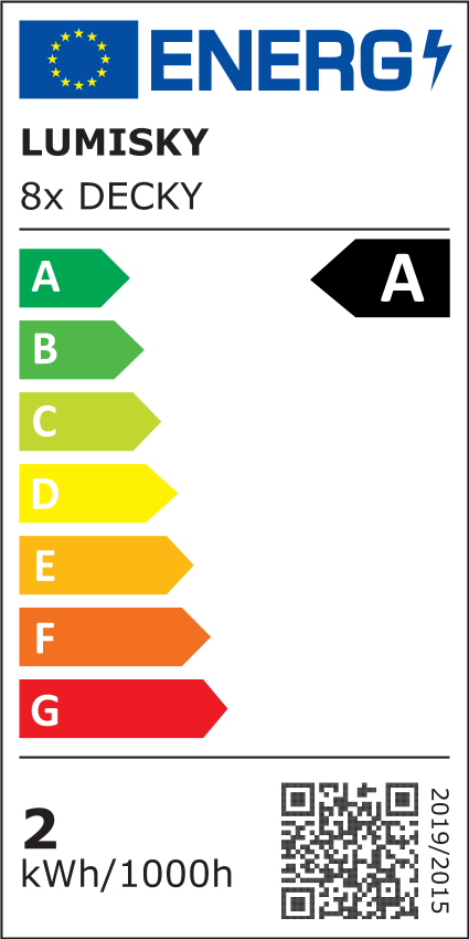 class energitique