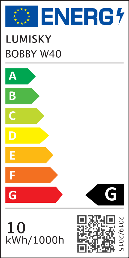 class energitique